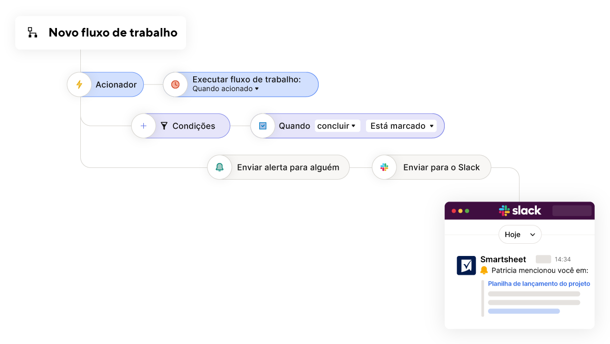 plataforma de automação de tarefa