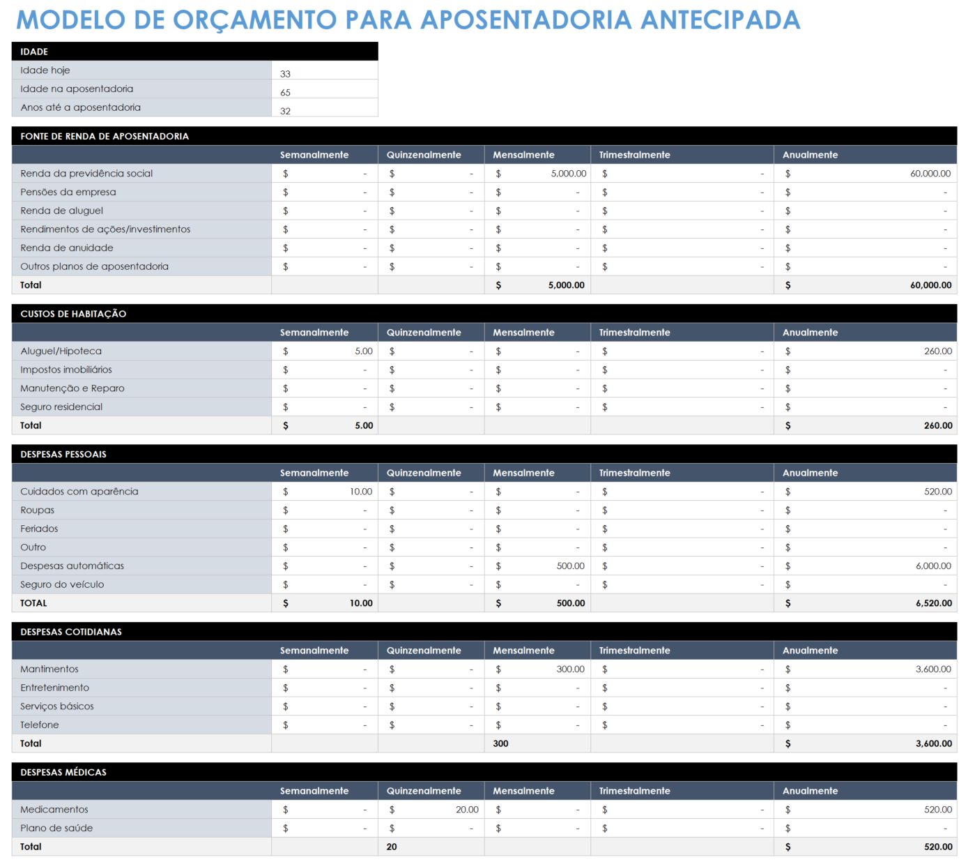 orçamento de reforma antecipada modelo