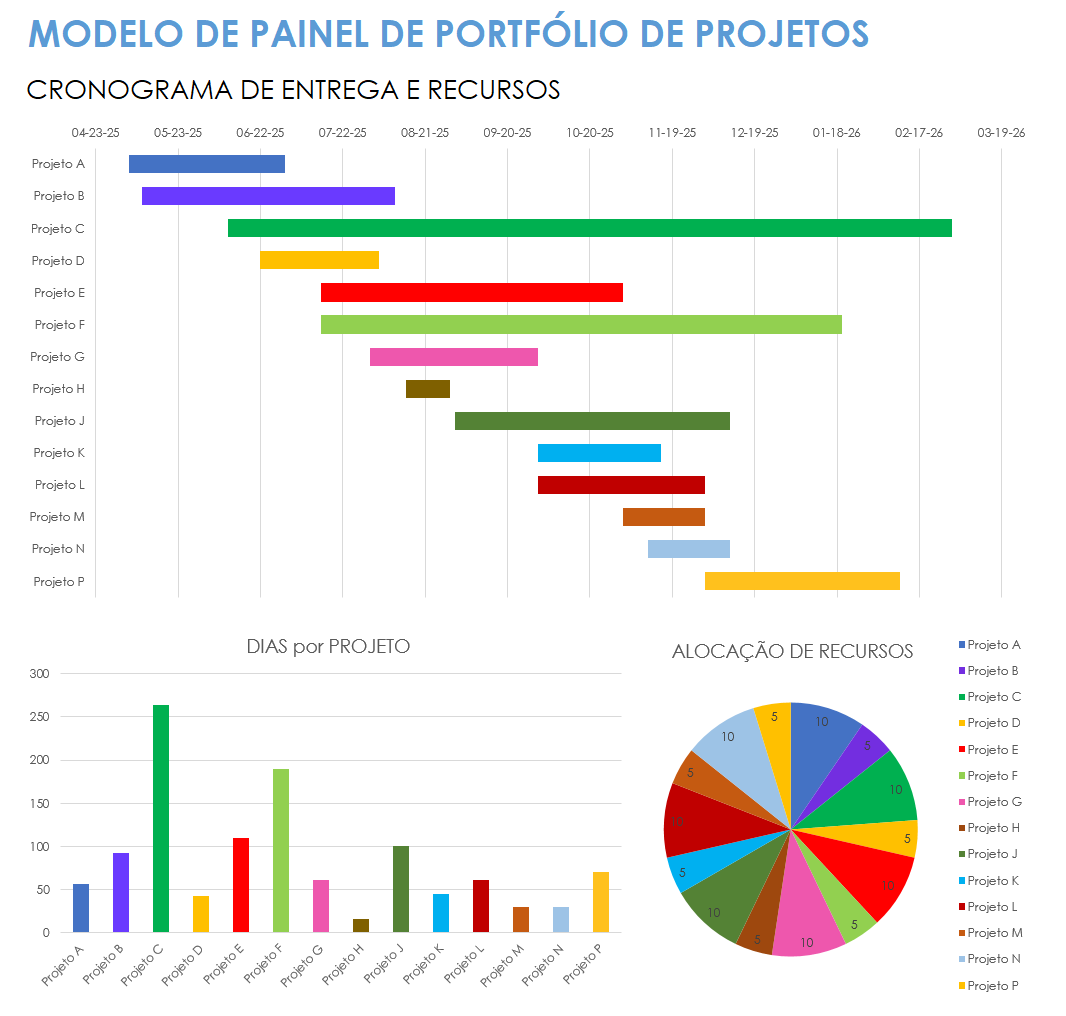 Painel do portfólio de projetos