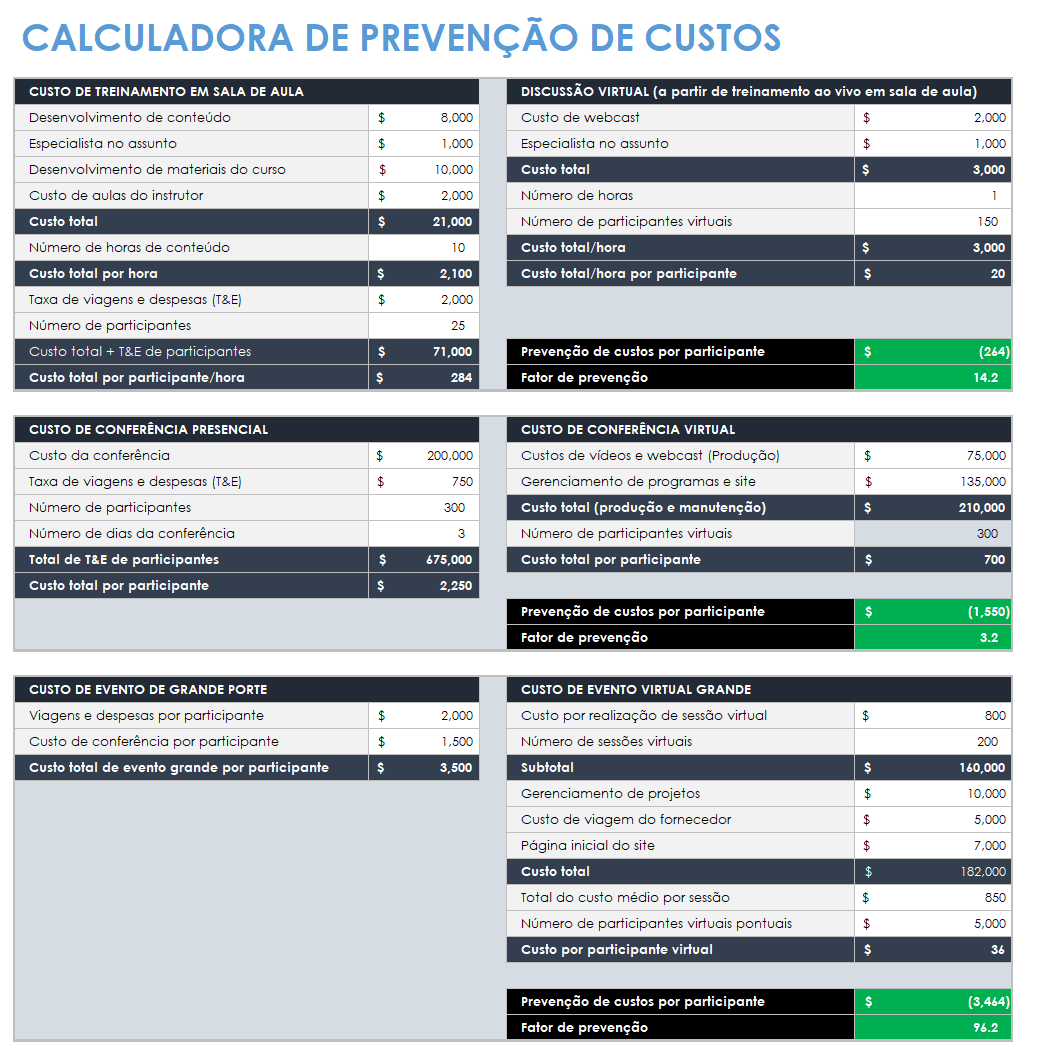  modelo de calculadora para evitar custos