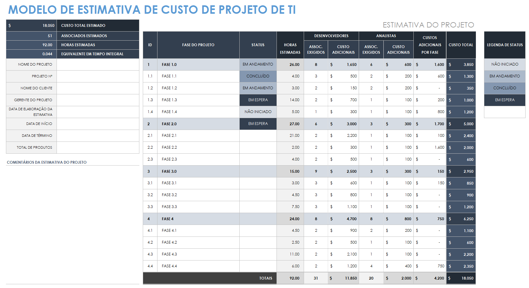 Estimativa de custos de projetos de TI