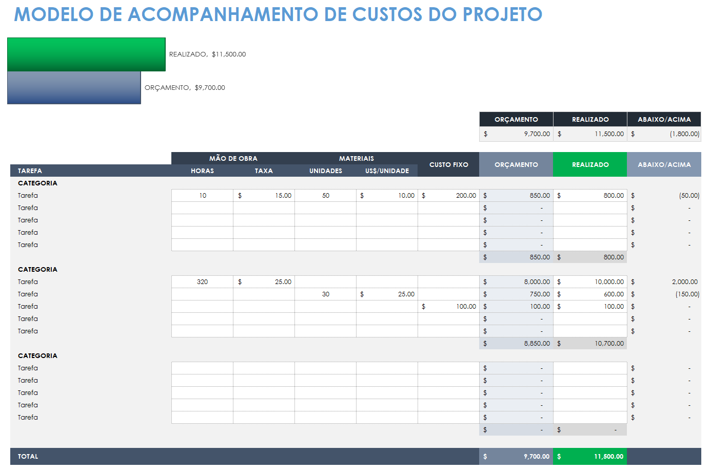 Acompanhamento de custos do projeto