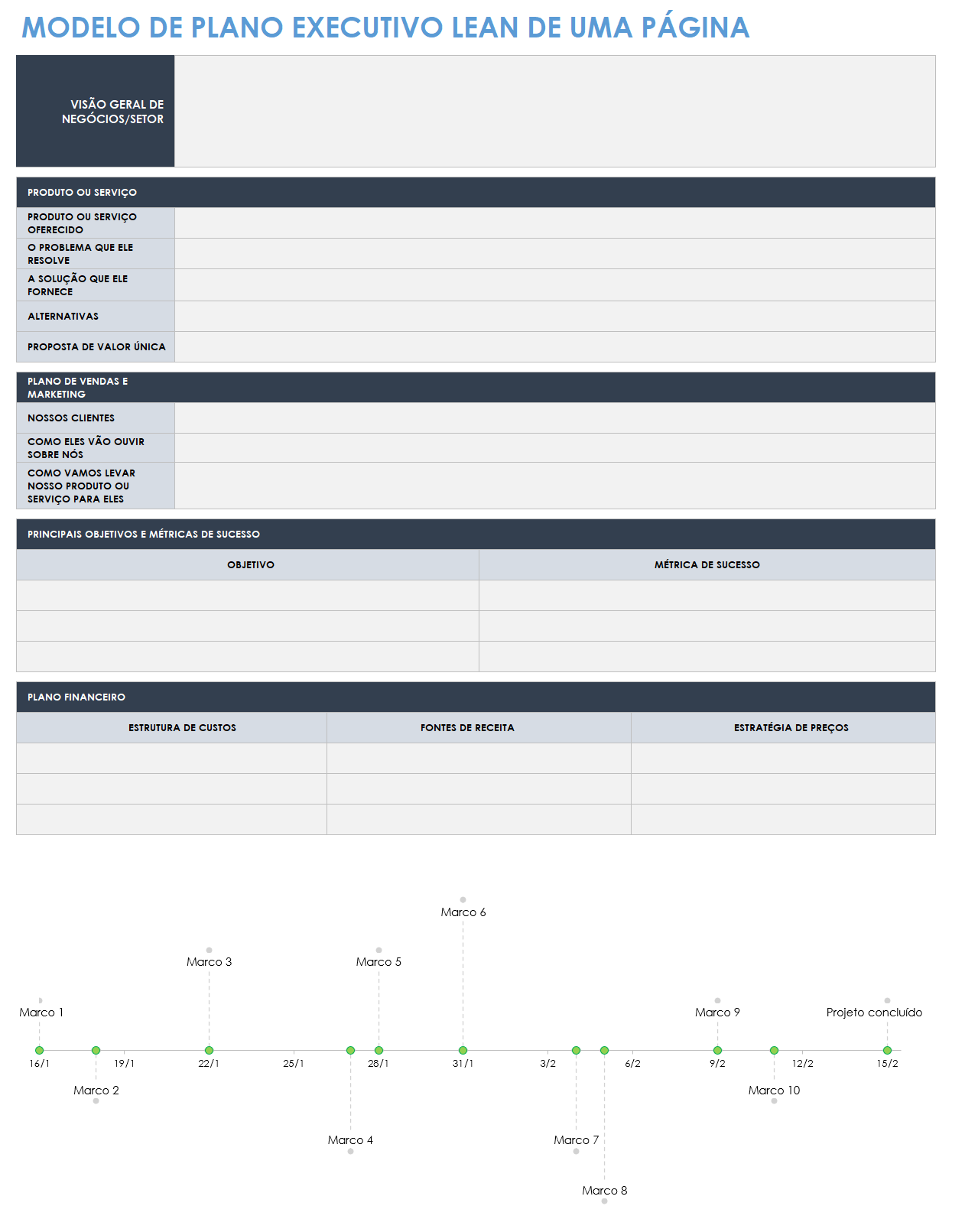  modelo de plano de negócios enxuto de uma página