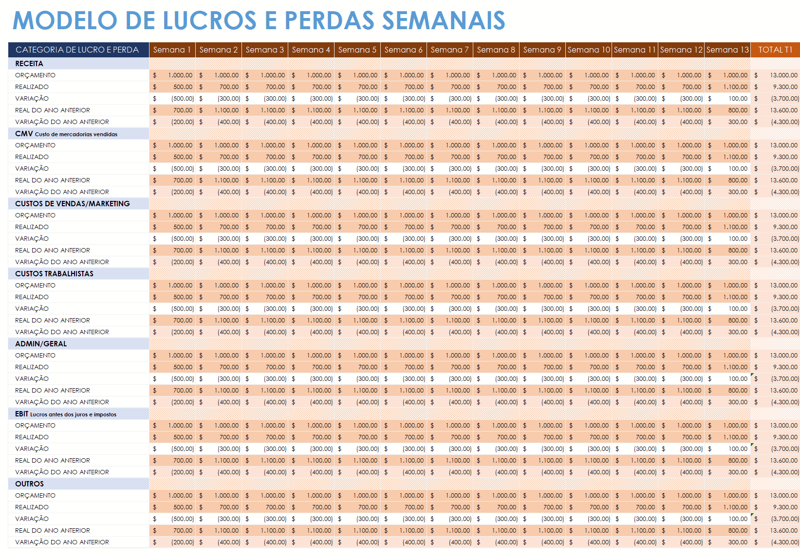  modelo de lucros e perdas semanais