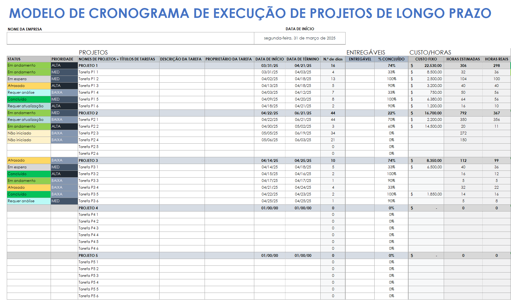 Cronograma de execução do projeto de longo prazo