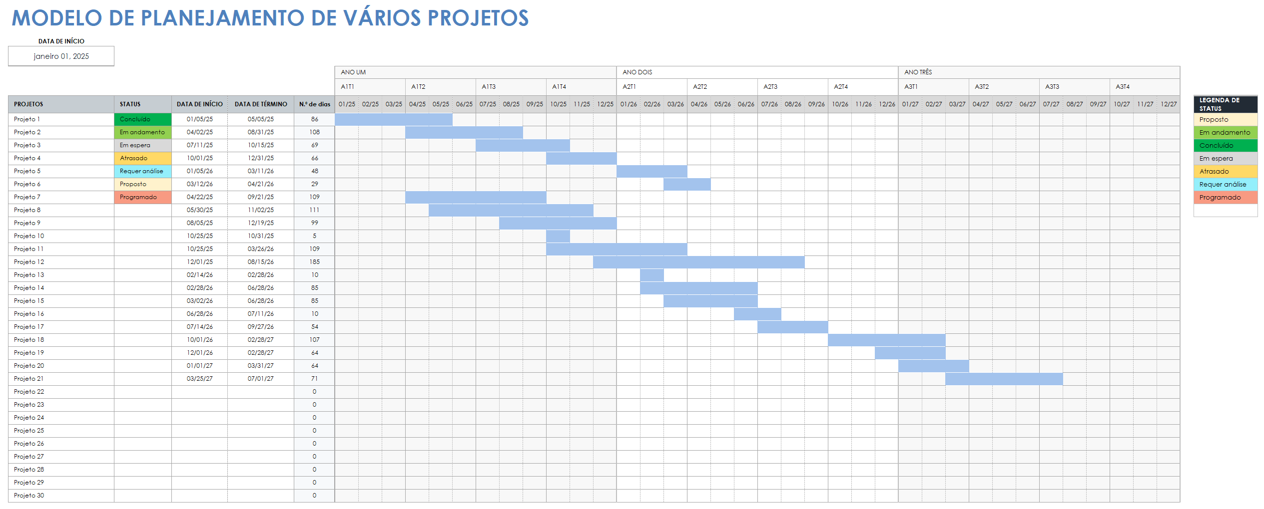  modelo de planejamento de múltiplos projetos