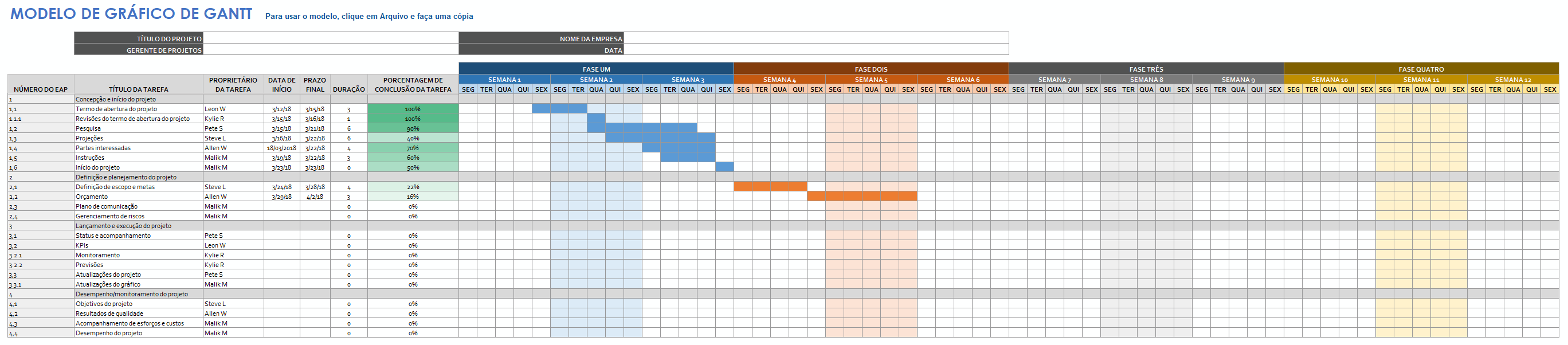 Modelo de gráfico de Gantt