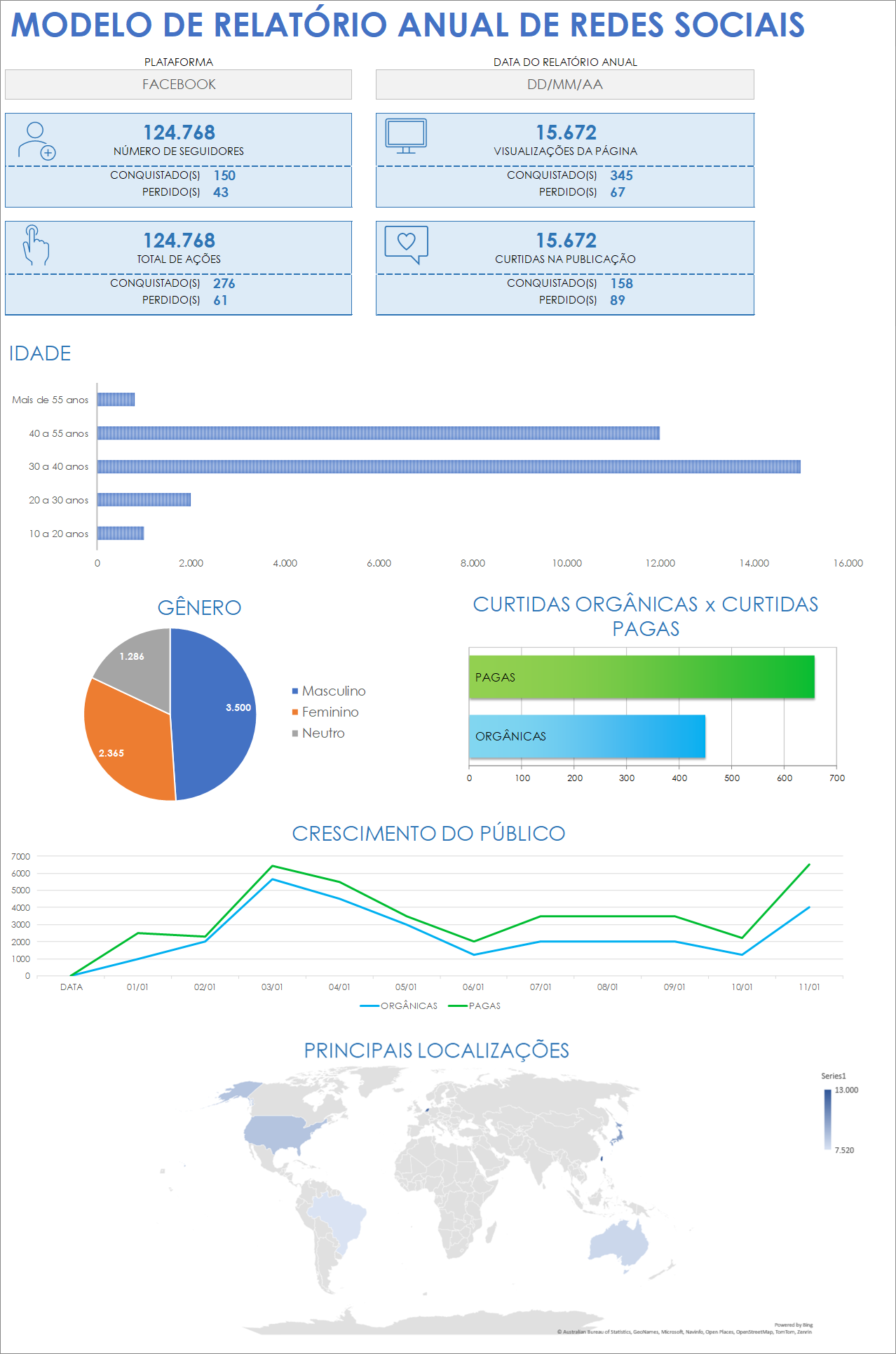 Modelo de relatório anual de mídia social