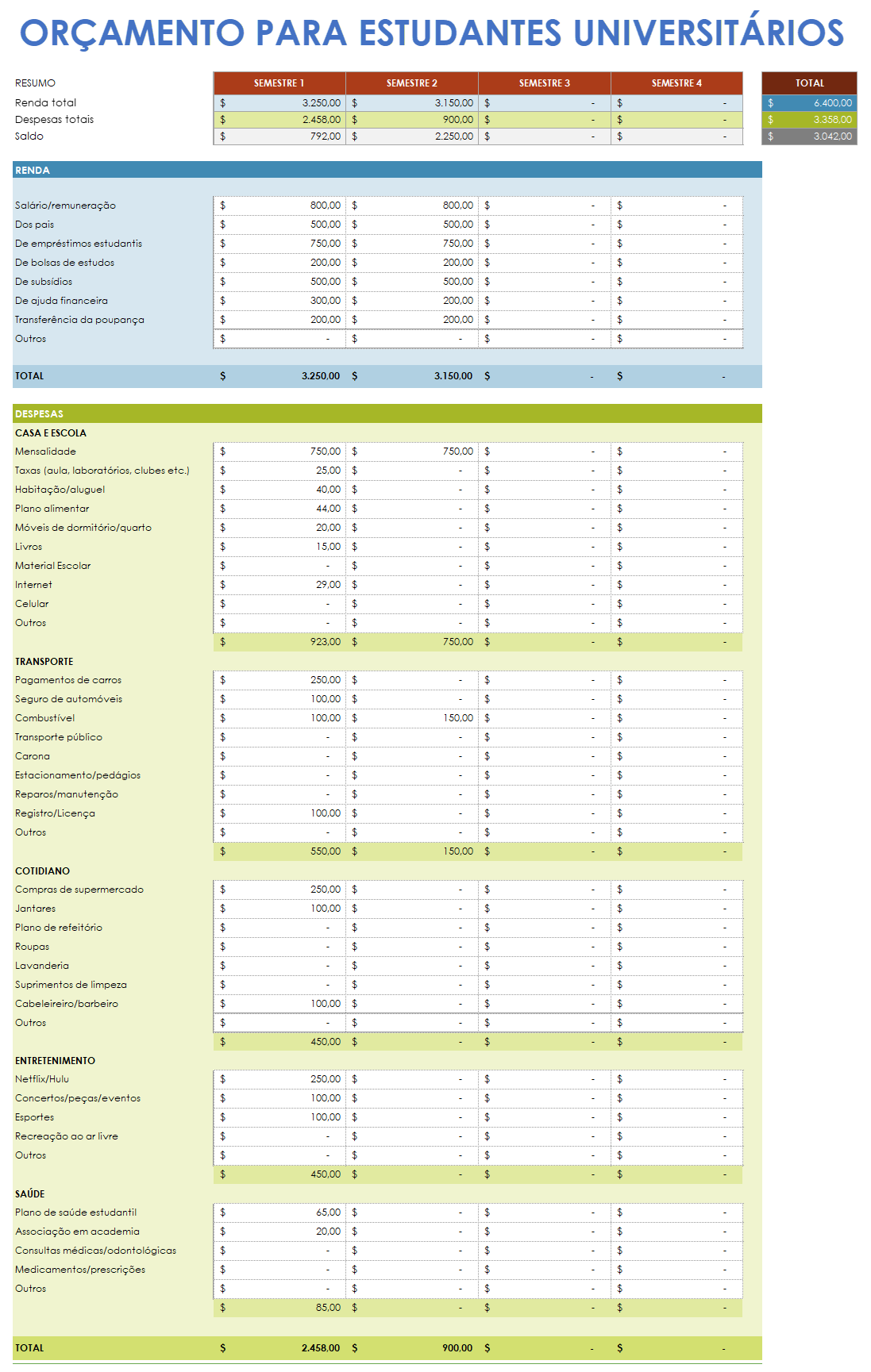 Modelo de orçamento para estudantes universitários