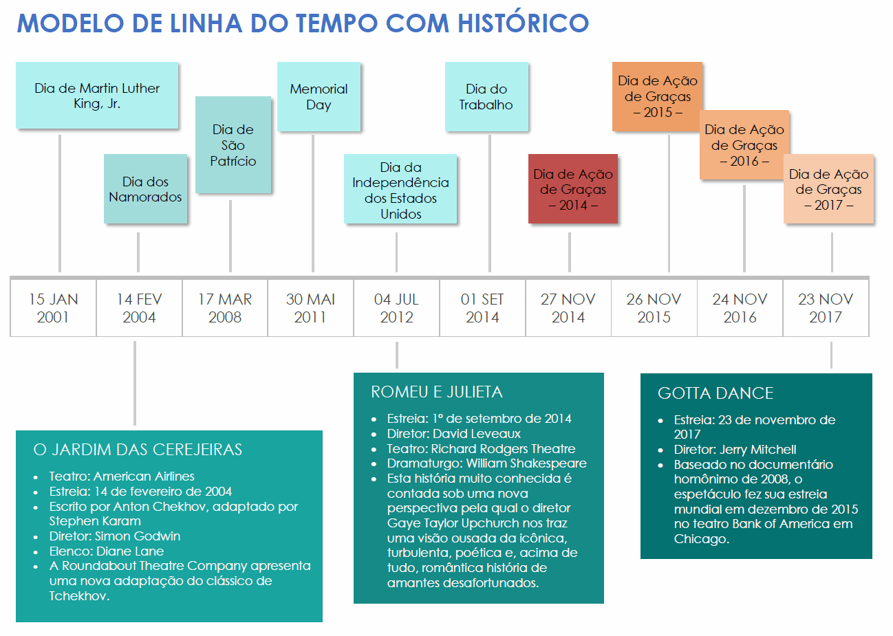 Modelo de linha do tempo histórica