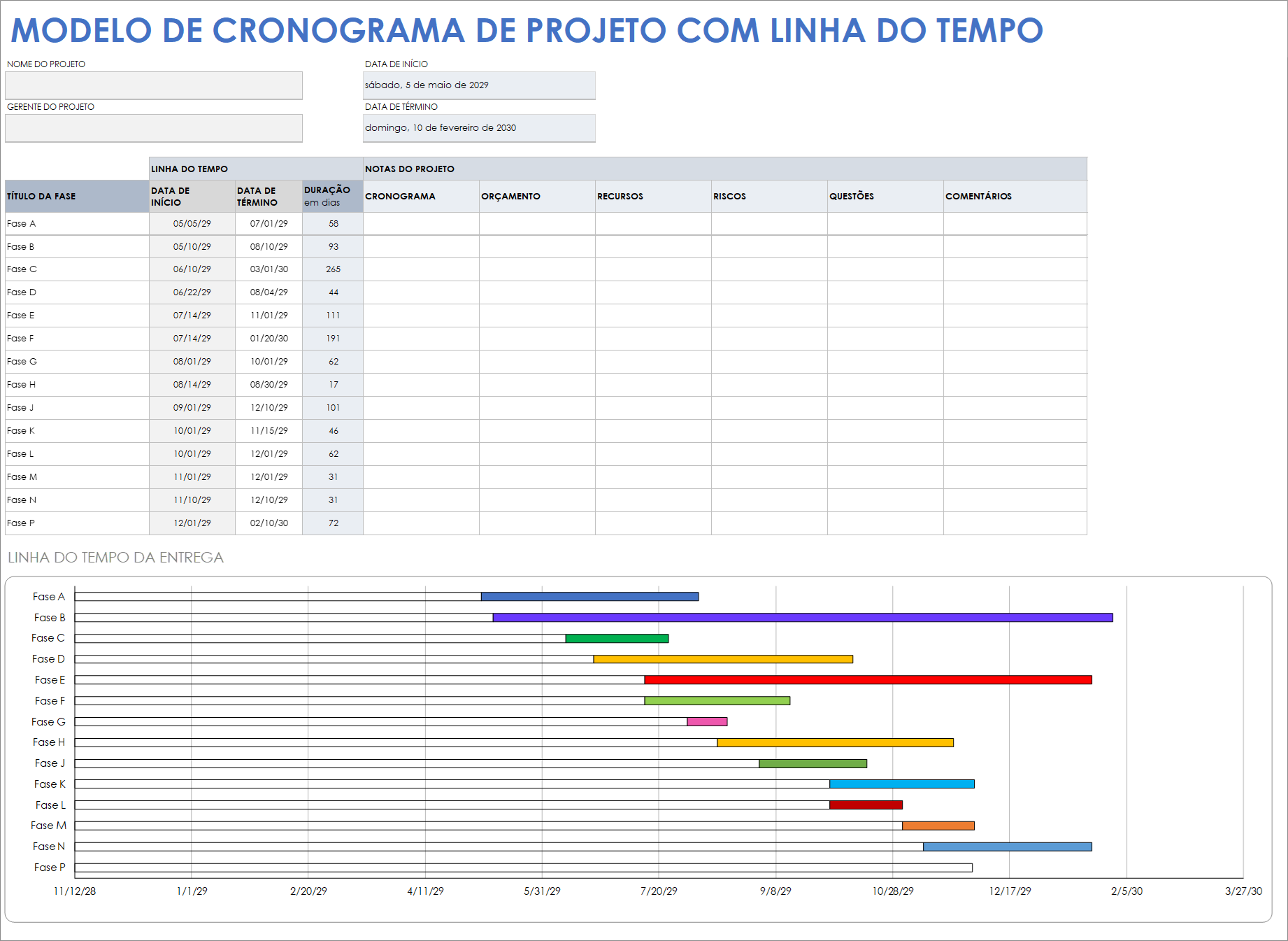 Cronograma do projeto com modelo de cronograma