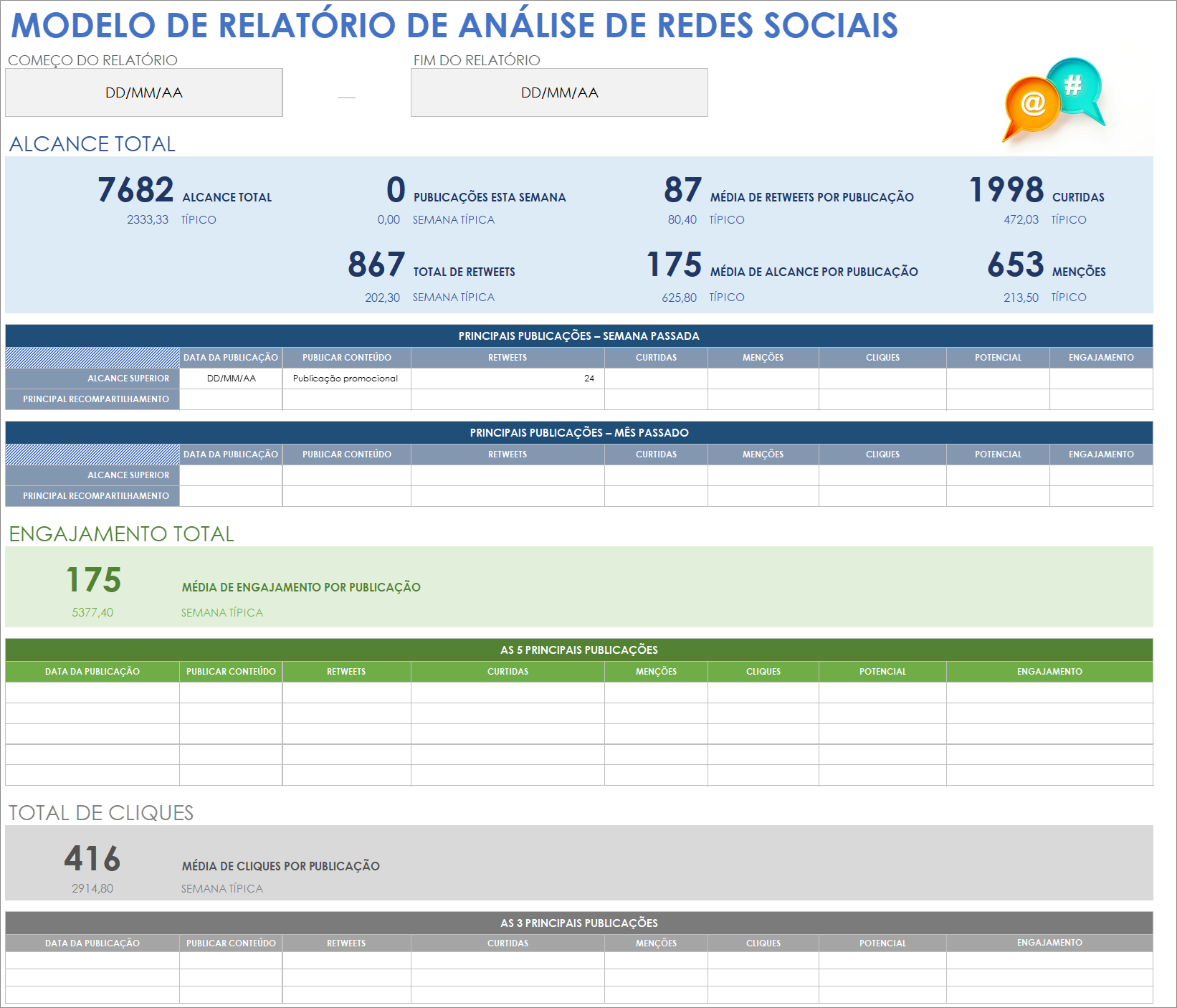 Relatório de análise de mídia social