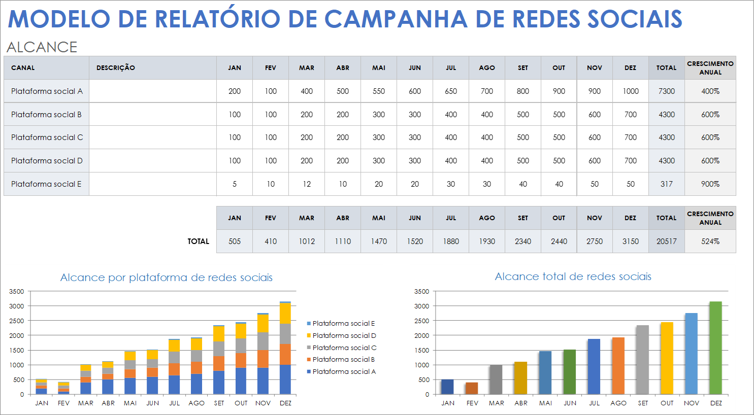 Modelo de relatório de campanha de mídia social