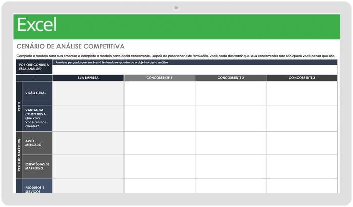  Modelo de cenário de análise competitiva