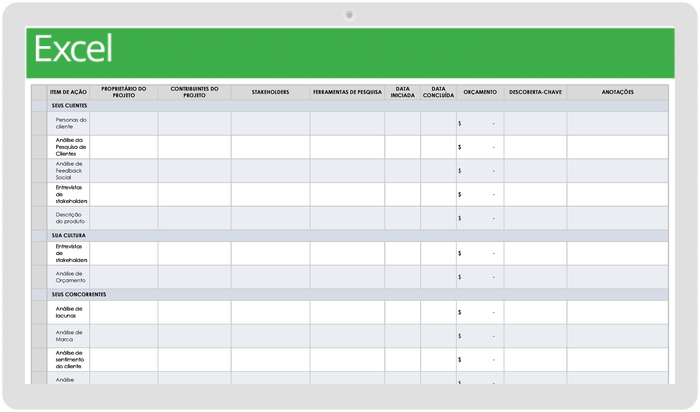 Lista de verificação de acesso ao mercado