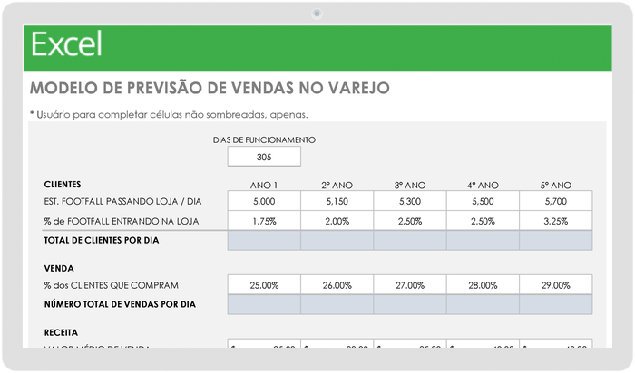 Modelo de previsão de vendas de varejo