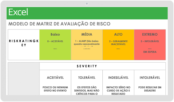 Modelo de Matriz de Avaliação de Risco