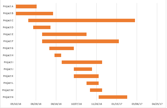 Gantt chart in Excel